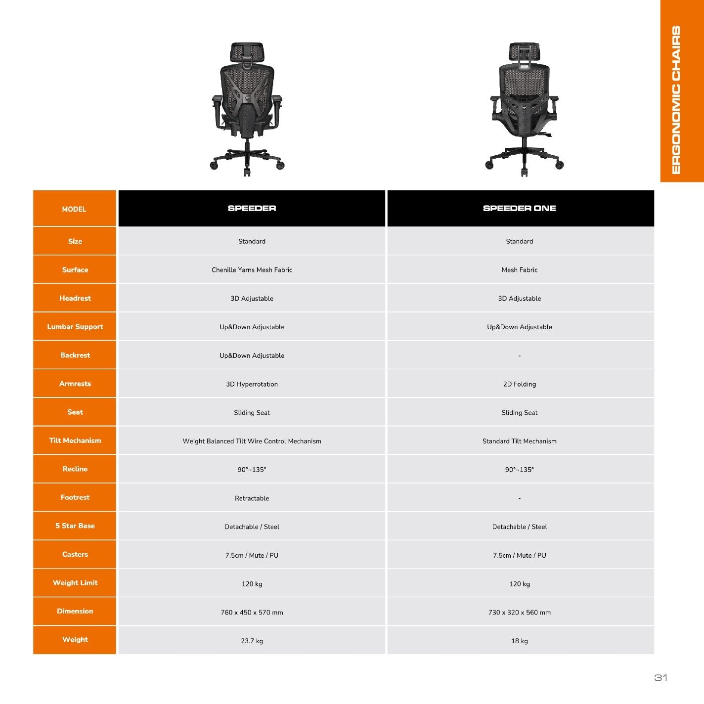 Speeder One - Ergonomic Chair