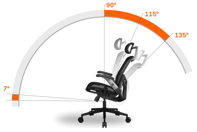 Speeder One - Ergonomic Chair